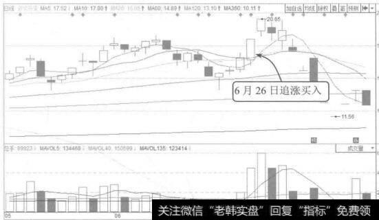 图8-33发生在公司被并购之后或管理层更替之时