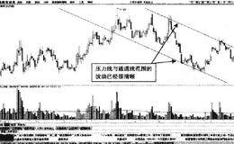 变换通道线的下跌