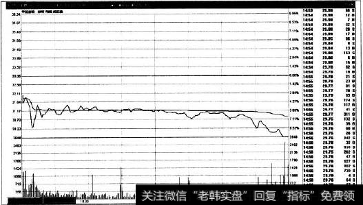 抛盘坚决<a href='//m.sasasearch.com/fenshitu/'>分时图</a>