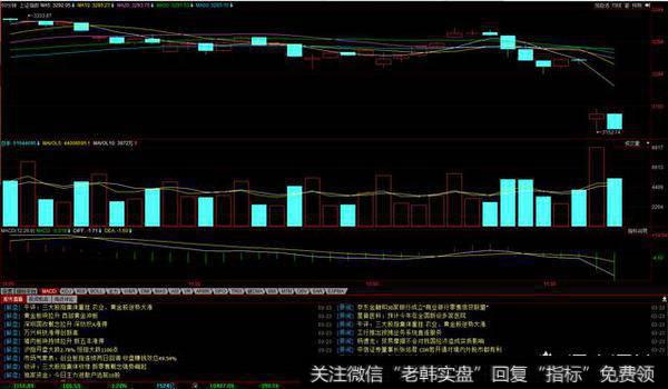 大盘开盘跳空106点，黄金<a href='//m.sasasearch.com/gushiyaowen/290163.html'>板块</a>怎么还涨的特别猛？