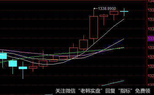 大盘开盘跳空106点，黄金板块怎么还涨的特别猛？