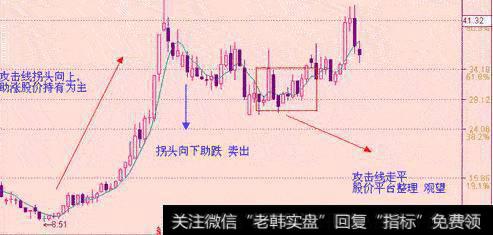 为什么选择<a href='//m.sasasearch.com/weipan/'>尾盘</a>选股?