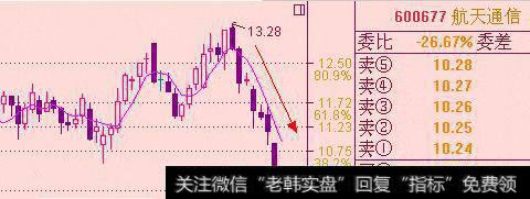 为什么选择<a href='//m.sasasearch.com/cgjq/287456.html'>尾盘选股</a>?