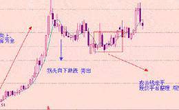 为什么选择<em>尾盘选股</em>？