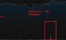 选股是早盘选还是<em>尾盘选股</em>比较好啊？