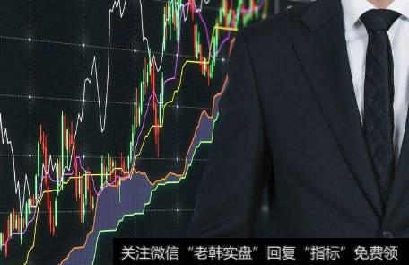 你是依靠哪些技术指标选股的？