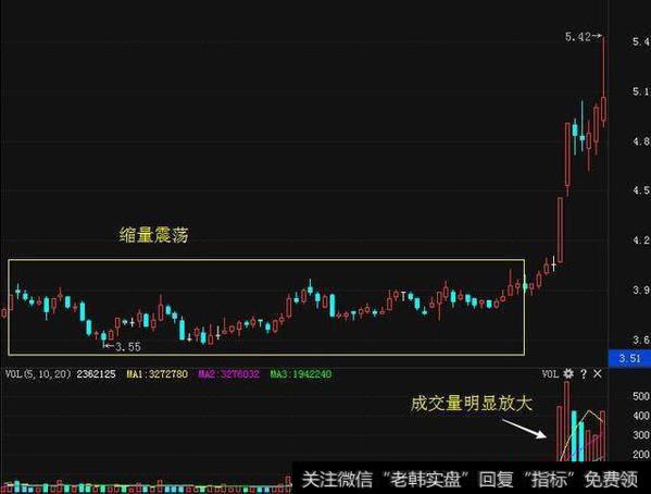 如何研判主流资金的选股方向?主流资金的选股怎么看?