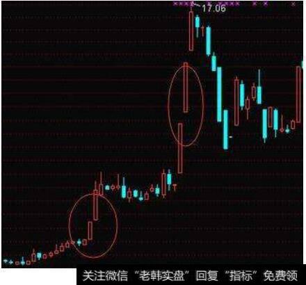 散户如何利用周K线选股战法选股<a href='//m.sasasearch.com/gupiaorumen/288678.html'>黑马股</a>?