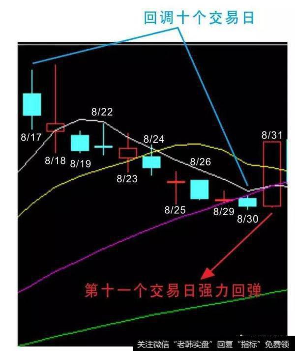 你听说过概率学分析选股吗?