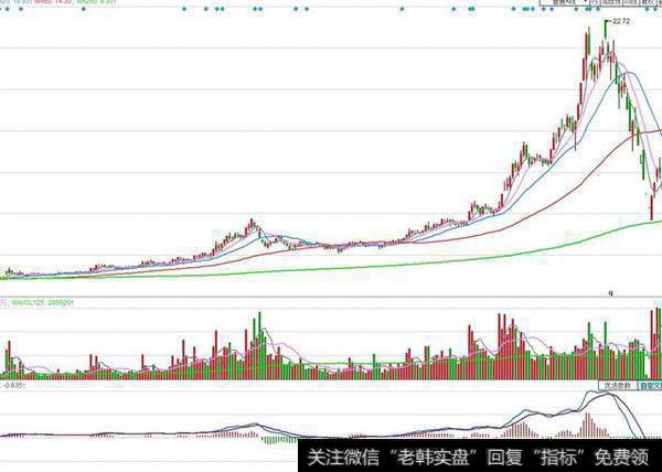 有没有好的选股方法?