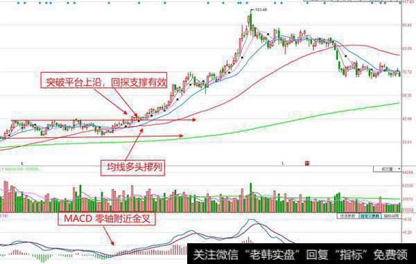 有没有好的选股方法?