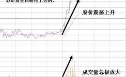 为什么老股民喜欢在<em>尾盘选股</em>？