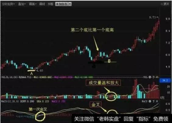 有哪些鲜为人知的选股方法？