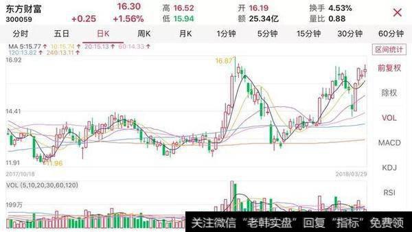 六线顺上黑马选股法有何操作要点？