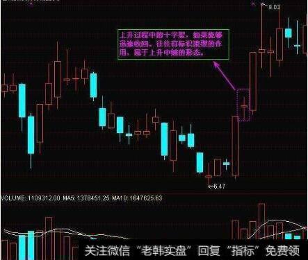 怎么运用“十字星”形态诀窍抓到强势上涨的<a href='//m.sasasearch.com/scdx/290019.html'>牛股</a>？