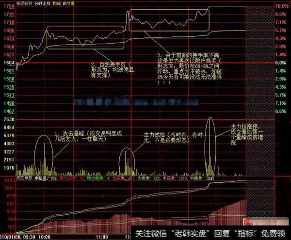 超级选股技巧是什么呢？超级选股技巧有哪些呢？