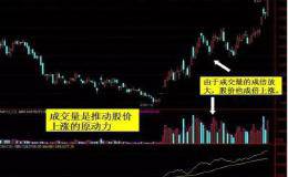 用<em>成交量选股</em>要注意什么？怎么操作才选到涨停股呢？