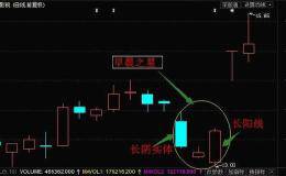 怎样用早晨之星<em>抓牛股</em>？