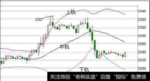 散户如何运用MACD和BOLL指标抓涨停<a href='//m.sasasearch.com/gupiaorumen/288678.html'>黑马股</a>？