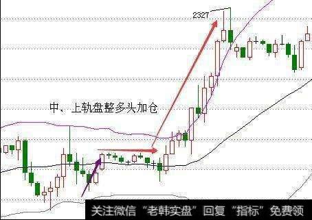 散户如何运用MACD和BOLL指标抓涨停黑马股？