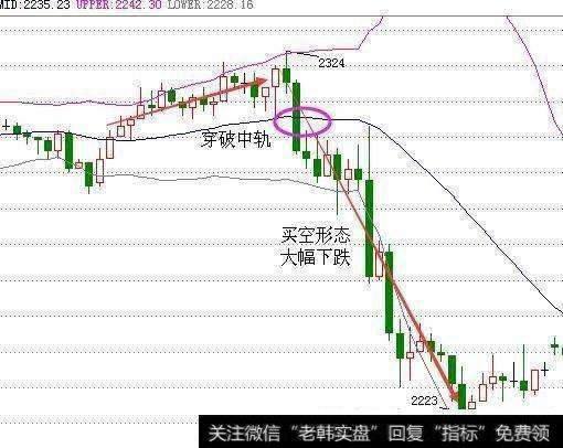 散户如何运用MACD和BOLL指标抓涨停黑马股？