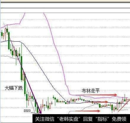 散户如何运用MACD和BOLL指标抓涨停黑马股？