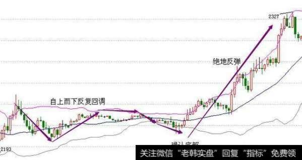 散户如何运用MACD和BOLL指标抓涨停黑马股？