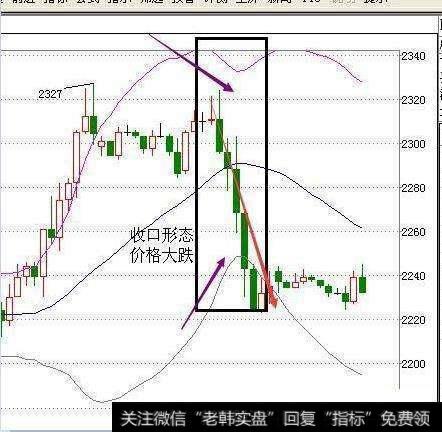 散户如何运用MACD和BOLL指标抓涨停黑马股？