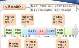 <em>什么是集合竞价</em>？用集合竞价能选到大牛股吗？