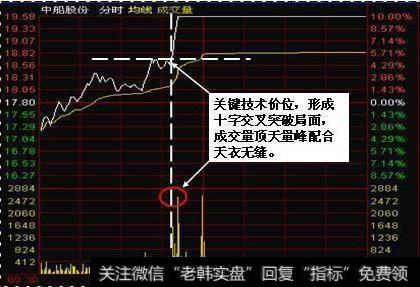 分时图是什么，如何运用分时图选涨停牛股？