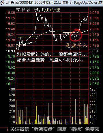 如何通过分时图分析主力意图？