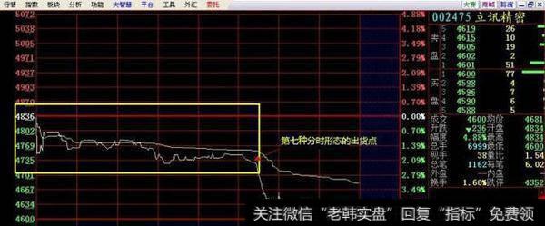 如何通过分时图分析主力意图？