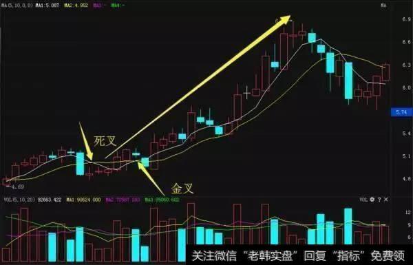 震荡市的选股投资有什么法则？震荡市<a href='//m.sasasearch.com/ruhexuangu/'>如何选股</a>？