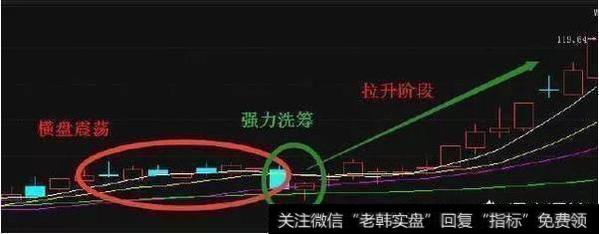 全职做股票，短线​如何选股​才能养家糊口？