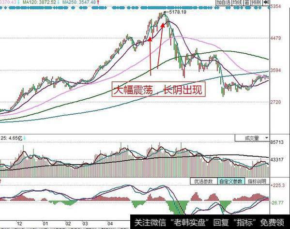 <a href='//m.sasasearch.com/gushiyaowen/289944.html'>股票市场</a>牛市中后期<a href='//m.sasasearch.com/ruhexuangu/'>如何选股</a>?