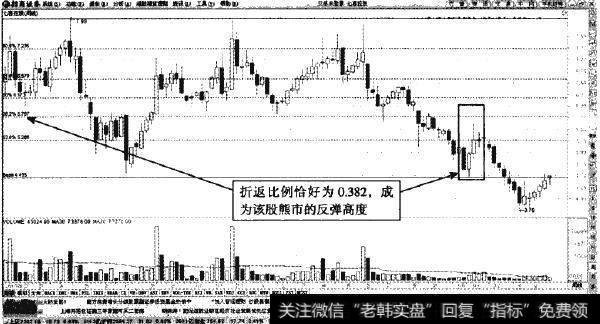 七喜控股—熊市中的0.382回调