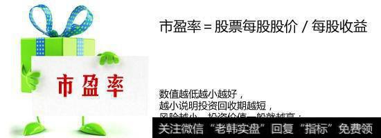 如果一支股票<a href='//m.sasasearch.com/shiyinglv/'>市盈率</a>翻倍，股价会翻倍吗？