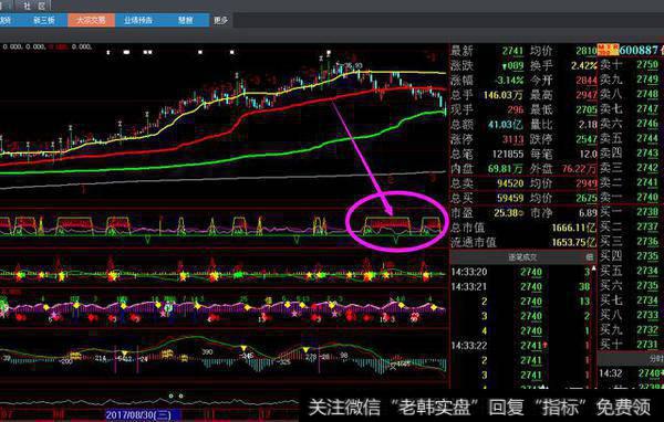 截止2018年3月27日，伊利股份<a href='//m.sasasearch.com/shiyinglv/66961.html'>市盈率动</a>态为25.3倍，在行业内市盈率高吗？