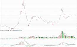 如何根据整个股市的市盈率、华体会ap
以及平均股价来判断市场的底部和顶部？