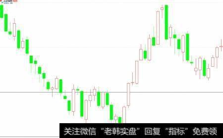 如何掌握K线的奇妙之处，操盘秘诀里有它的存在吗？