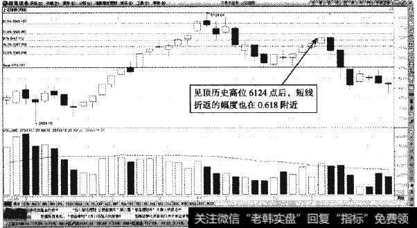 上证指数周K线—2007年12月～2008年1月次级折返