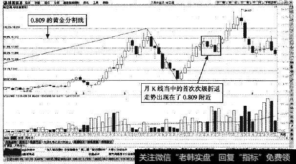 <a href='//m.sasasearch.com/ggnews/56252.html'>哈空调</a>月K线—反弹至0.809附近