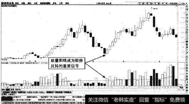 <a href='//m.sasasearch.com/ggnews/56252.html'>哈空调</a>—放量拉升的见底阳线