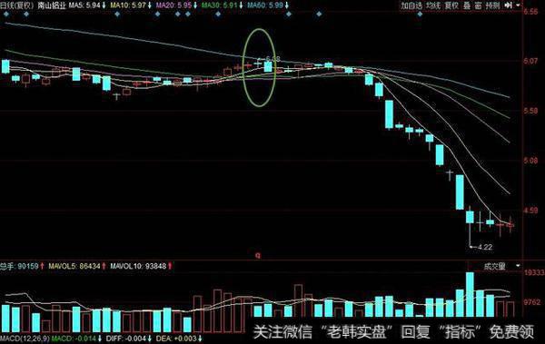 怎样用K线形态来识别<a href='//m.sasasearch.com/cgjq/286480.html'>主力吸筹</a>动作？