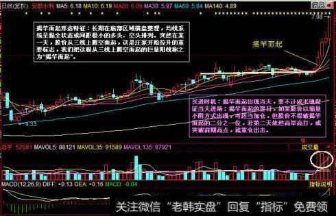 怎样用K线形态来识别主力吸筹动作？