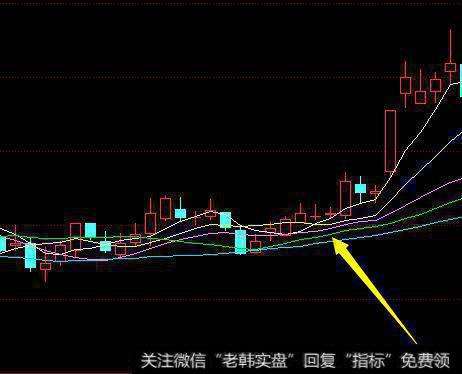 如何根据K线判断股票的买卖信号？