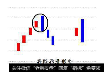 期货股票中有哪些比较经典实用的K线形态？