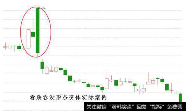 期货股票中有哪些比较经典实用的K线形态？