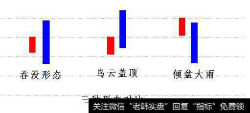 期货股票中有哪些比较经典实用的K线形态？