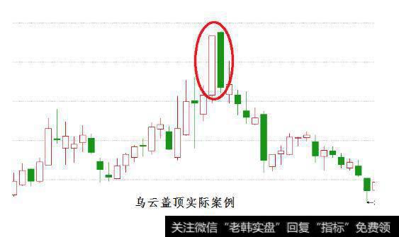 期货股票中有哪些比较经典实用的K线形态？